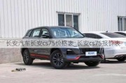 長安汽車長安cs75價格表_長安cs75報價表