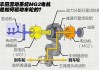 汽車傳動系統(tǒng)紊流清洗機報價_汽車傳動系統(tǒng)工作原理