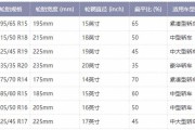 常見汽車輪胎規(guī)格-常見汽車輪胎規(guī)格有哪些