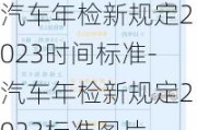 汽車年檢新規(guī)定2023時(shí)間標(biāo)準(zhǔn)-汽車年檢新規(guī)定2023標(biāo)準(zhǔn)圖片