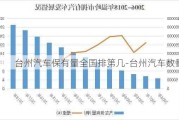 臺州汽車保有量全國排第幾-臺州汽車數(shù)量