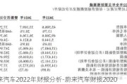 蔚來汽車2022年財報分析-蔚來汽車財報2020