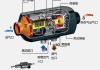 汽車預熱器的作用-汽車預熱器的作用和原理