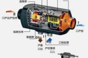 汽車預(yù)熱器的作用-汽車預(yù)熱器的作用和原理