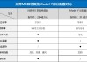 問界m5最新消息,華為問界m5汽車詳細(xì)參數(shù)詳情