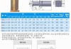 車輛上的緩沖器主要有-汽車緩沖器的種類和型號