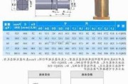 車輛上的緩沖器主要有-汽車緩沖器的種類和型號(hào)