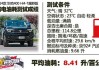 汽車百公里油耗怎么樣計算-汽車百公里油耗標準