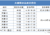 佛山汽車客運站時刻表,佛山汽車客運站