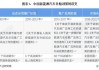 新能源汽車補貼政策解讀最新-新能源汽車補貼政策解讀