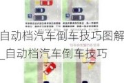 自動(dòng)檔汽車(chē)倒車(chē)技巧圖解_自動(dòng)檔汽車(chē)倒車(chē)技巧