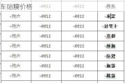 3m汽車貼膜價格表,授權(quán)店列表-北京3m汽車貼膜價格