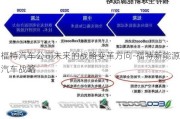 福特汽車(chē)公司未來(lái)的戰(zhàn)略變革方向-福特新能源汽車(chē)戰(zhàn)略