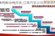 江南汽車公司歷史,江南汽車公司歷史沿革