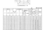 汽車傳動軸與法蘭的連接規(guī)范,傳動軸法蘭規(guī)格