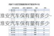 淮安汽車(chē)保有量有多少-淮安汽車(chē)保有量有多少