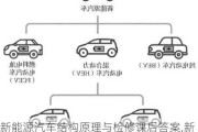 新能源汽車結(jié)構(gòu)原理與檢修課后答案,新能源汽車結(jié)構(gòu)