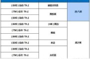 汽車節(jié)能補(bǔ)貼目錄_汽車節(jié)能補(bǔ)貼清單查詢