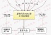 蔚來汽車的股東構成-蔚來汽車的股東都有誰啊