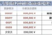 特斯拉電動汽車價(jià)格2021款-特斯拉電動汽車價(jià)格2021