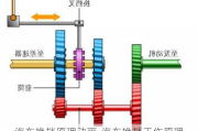 汽車換擋原理動畫-汽車換擋工作原理