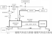 理想汽車動力原理-理想汽車動力架構(gòu)