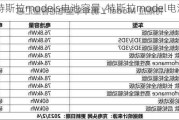 特斯拉models電池容量_特斯拉model電池容量