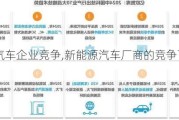 新能源汽車企業(yè)競(jìng)爭(zhēng),新能源汽車廠商的競(jìng)爭(zhēng)可能會(huì)加劇