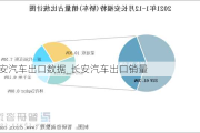 長(zhǎng)安汽車出口數(shù)據(jù)_長(zhǎng)安汽車出口銷量