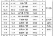 漳州客運汽車站,漳州汽車站時刻表查詢系統(tǒng)