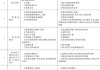 新能源汽車常見故障及維修辦法有哪些-新能源汽車常見故障及維修辦法