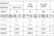 天津汽車搖號(hào)的概率,天津汽車搖號(hào)概率大概是多少2023年