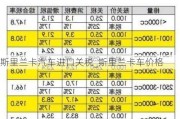 斯里蘭卡汽車(chē)進(jìn)口關(guān)稅_斯里蘭卡車(chē)價(jià)格