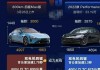 小米汽車視頻,小米汽車配置曝光怎么調(diào)