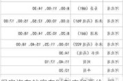 保定汽車站客車時刻表和票價_保定汽車站客車時刻表