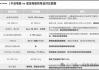 特斯拉換一次電池需要多少錢-特斯拉換一次電池多少錢?