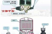 汽車(chē)干燥器維修方法-汽車(chē)干燥器總成結(jié)構(gòu)圖