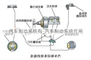 汽車制動系統(tǒng)有_汽車制動系統(tǒng)作用