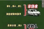 廈門汽車年檢在哪里辦理手續(xù)-2020年廈門汽車年檢流程及費用