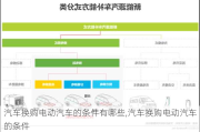 汽車換購電動汽車的條件有哪些,汽車換購電動汽車的條件