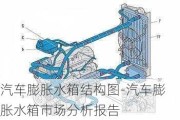 汽車膨脹水箱結構圖-汽車膨脹水箱市場分析報告