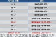 吉利嘉際汽車之家配置表-吉利嘉際汽車之家配置表大全