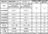 寶馬汽車維修價格-寶馬維修費用價格表