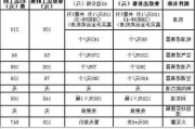 寶馬汽車維修價(jià)格-寶馬維修費(fèi)用價(jià)格表