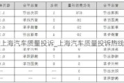 上海汽車質量投訴_上海汽車質量投訴熱線