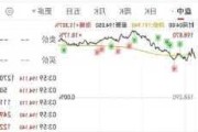 馬斯克擁有特斯拉多少股份,馬斯克持有多少特斯拉股票