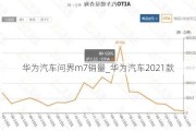 華為汽車問界m7銷量_華為汽車2021款