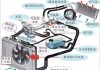 汽車冷卻系統(tǒng)設計重點難點,汽車冷卻系統(tǒng)設計