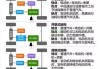 自駕用電解決方案_汽車自駕游用電攻略