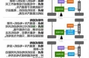 自駕用電解決方案_汽車自駕游用電攻略